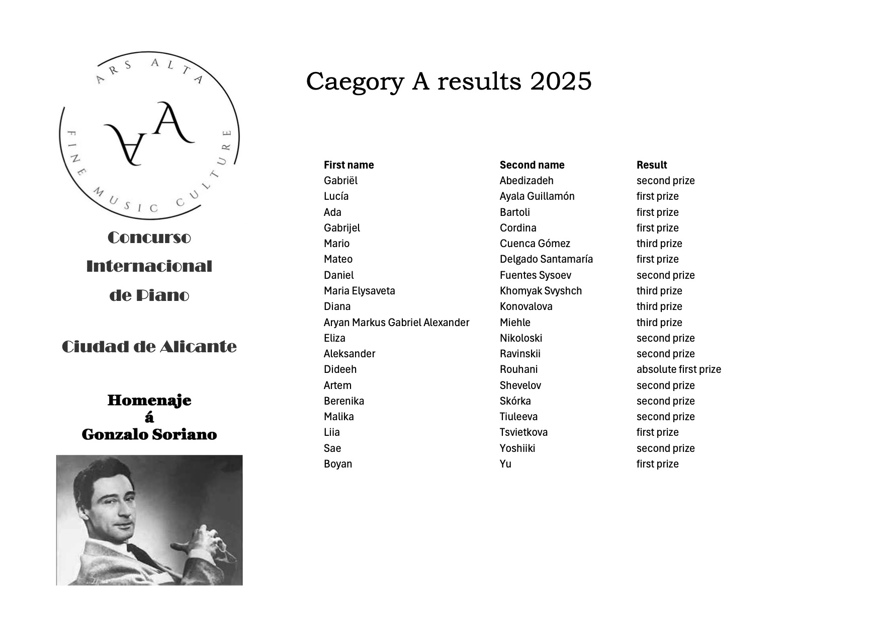 a results