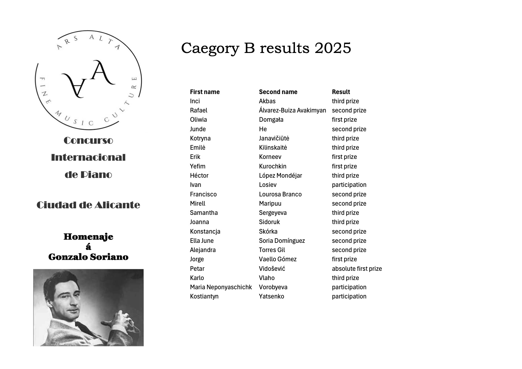 b results