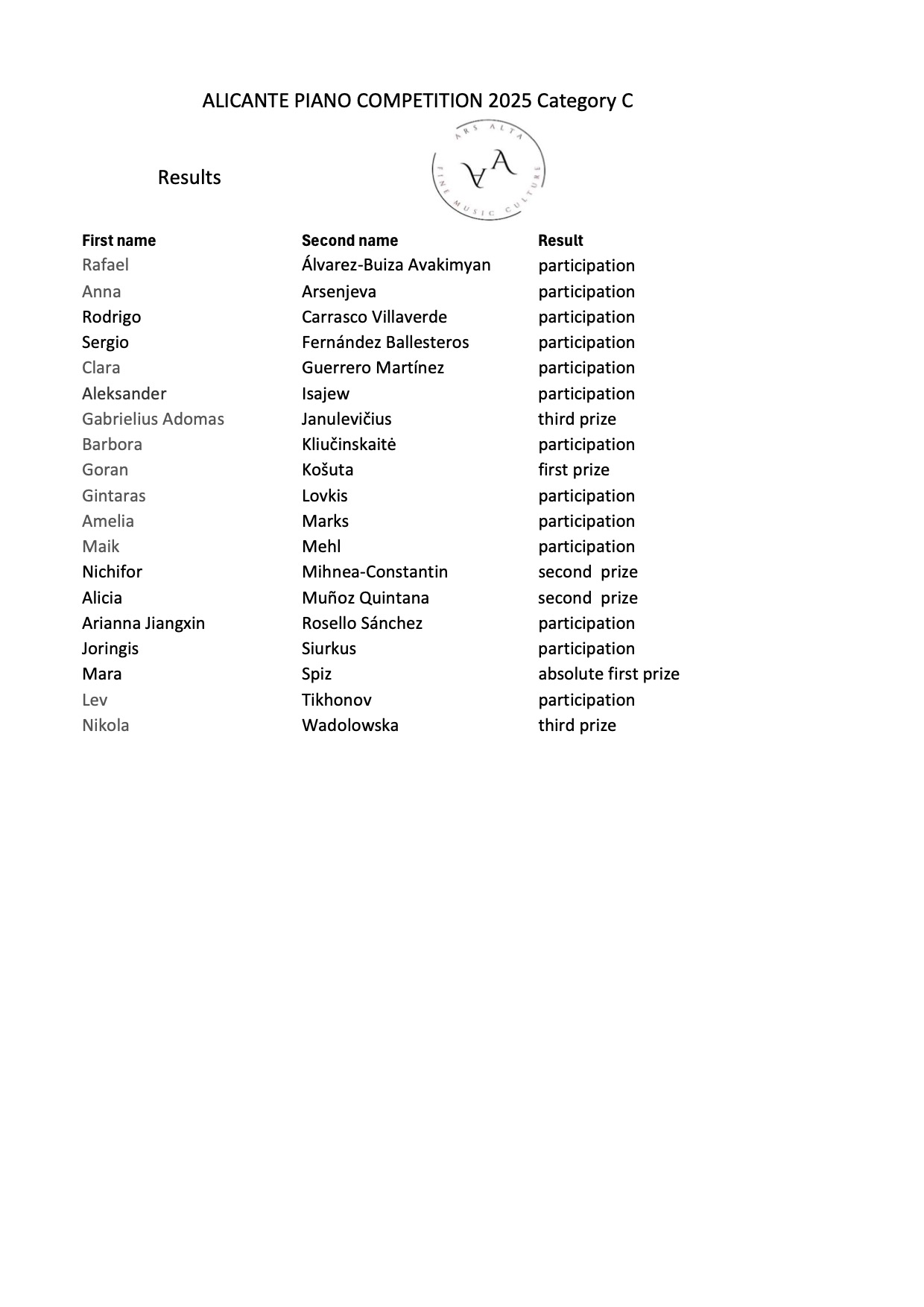 c results
