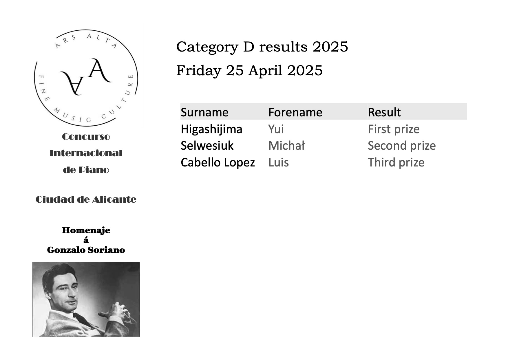 d results
