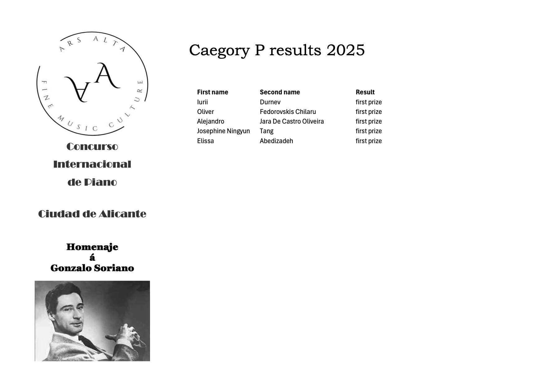 p results